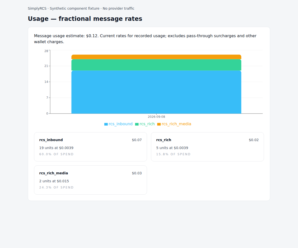 Usage fractional rates — synthetic component fixture