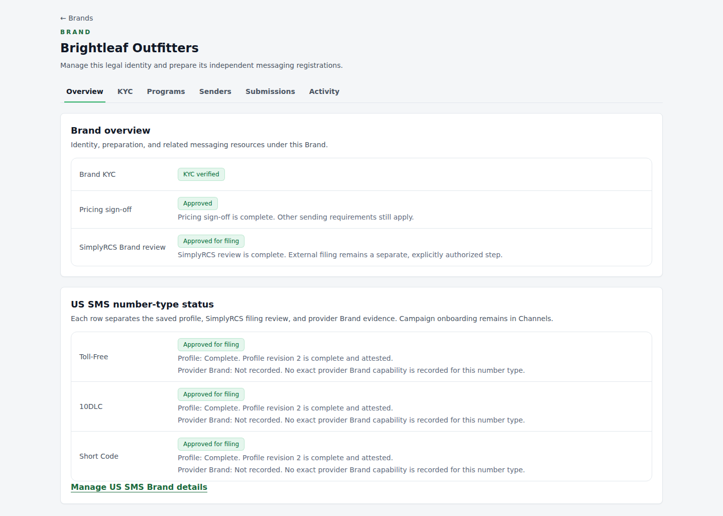 Brand Hub Overview