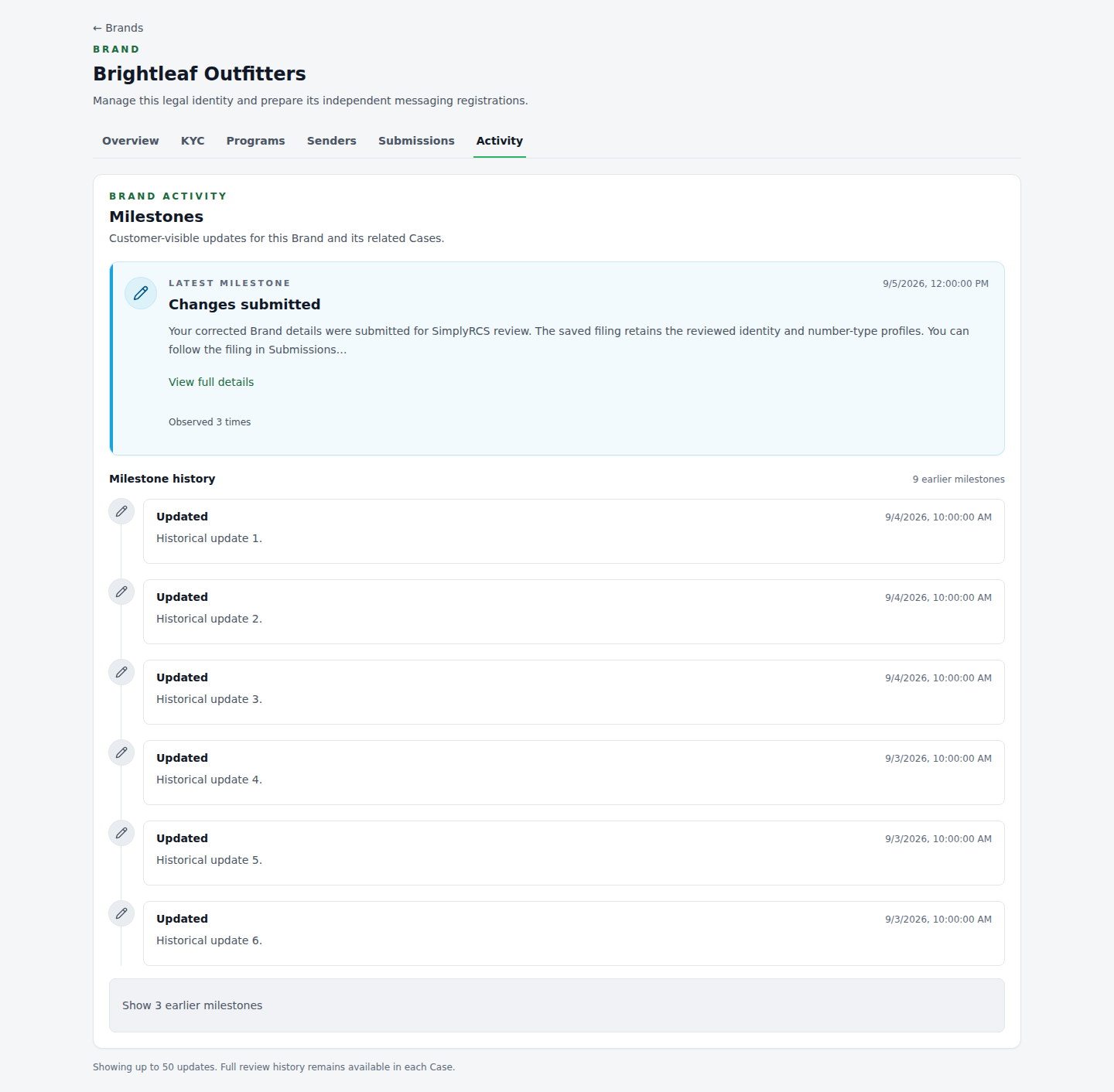 Brand Activity milestones