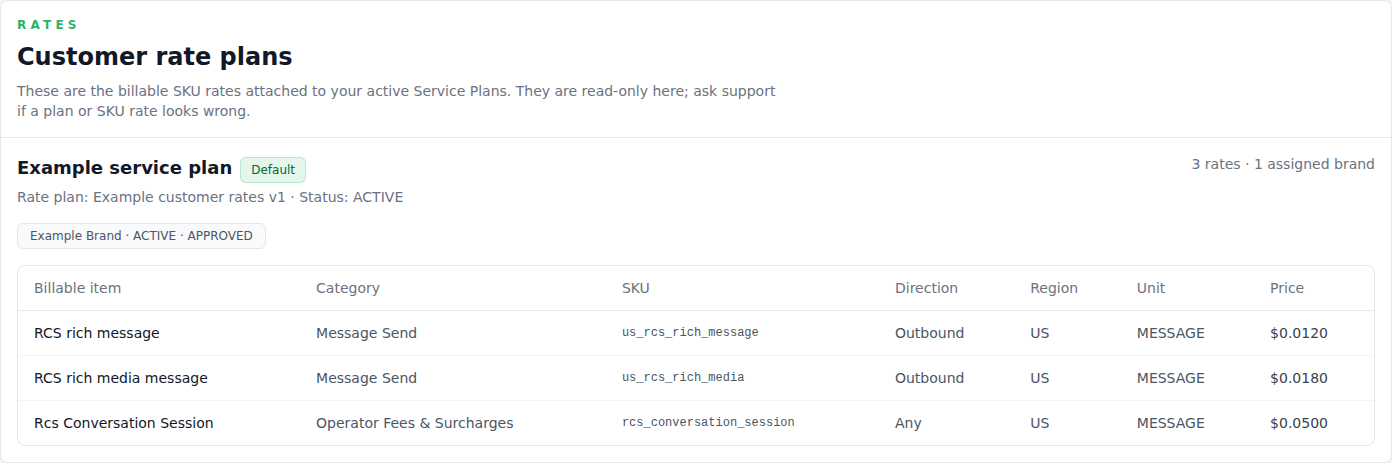 Customer rate table with illustrative prices